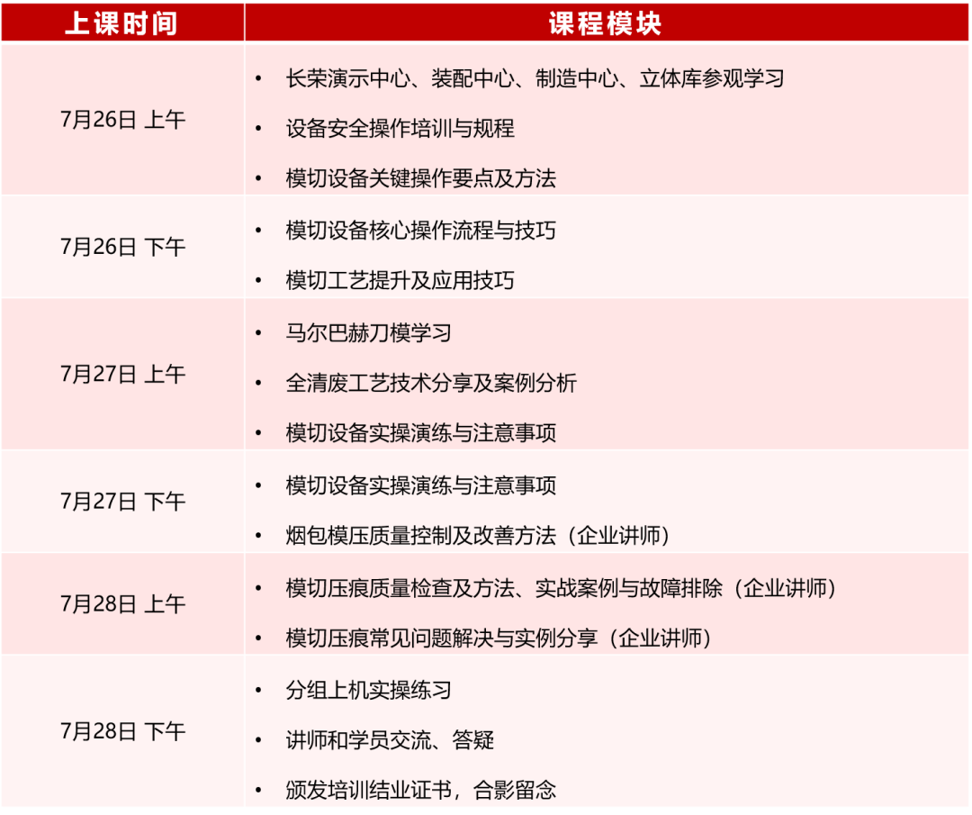 模切工藝與技能提升特訓營來啦！